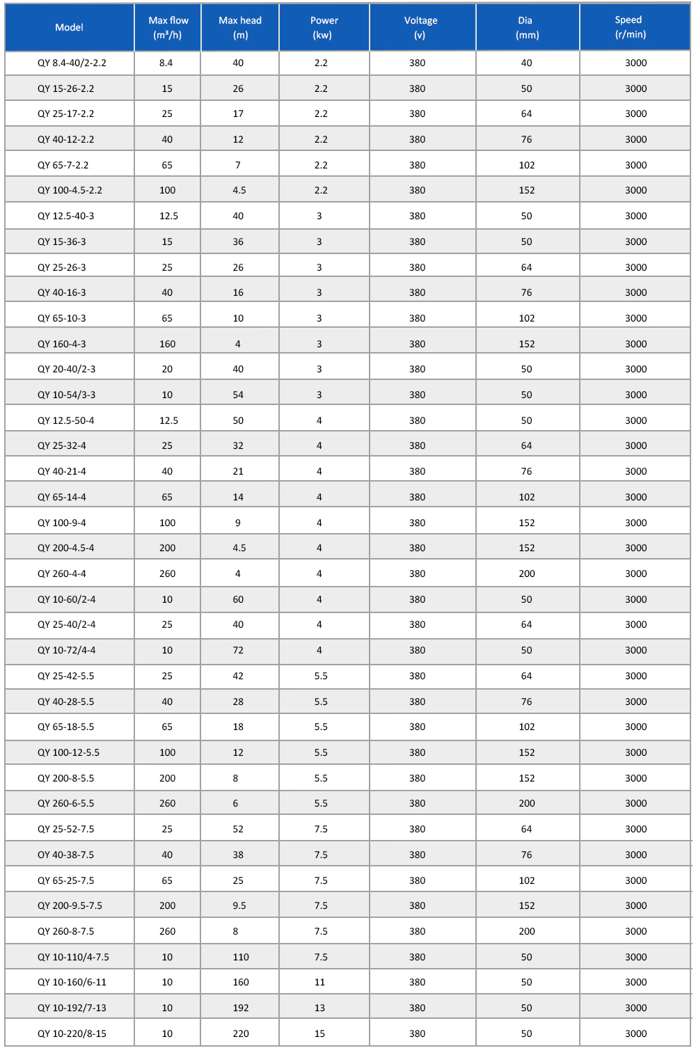 QY-油浸式潜水电泵详情页_07